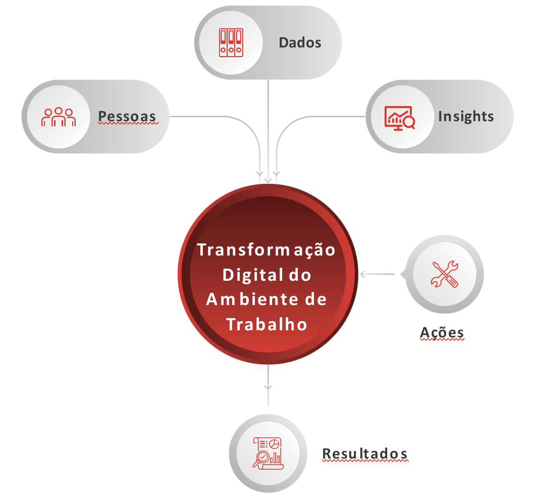 Áreas de Impacto