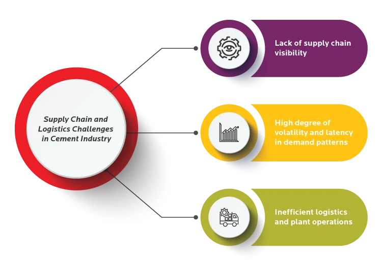 Supply Chain and Logistics Challenges in Cement Industry