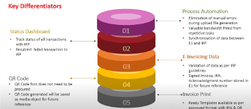 expert-talk-2-birlasofts-india-gst-e-invoicing-solution-key-differentiators.jpg